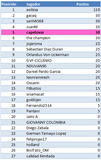 Giro d'Italia Internazionale Femminile, Válida 28/40 Etapa13