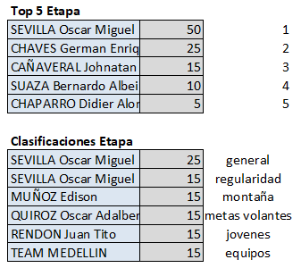 Polla Clásico RCN - válida 35/42 polla anual LRDE 2019 Top557