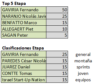 Polla Vuelta a San Juan Internacional - válida 2/45 polla anual LRDE 2020 Top581