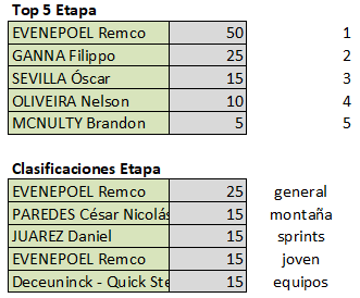 Polla Vuelta a San Juan Internacional - válida 2/45 polla anual LRDE 2020 Top582