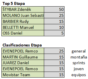 Polla Vuelta a San Juan Internacional - válida 2/45 polla anual LRDE 2020 Top585