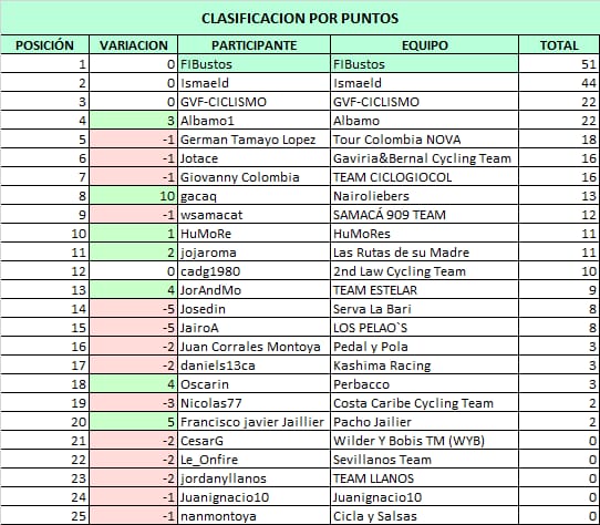 Polla CQ Ranking 2021 - Página 2 Whats380