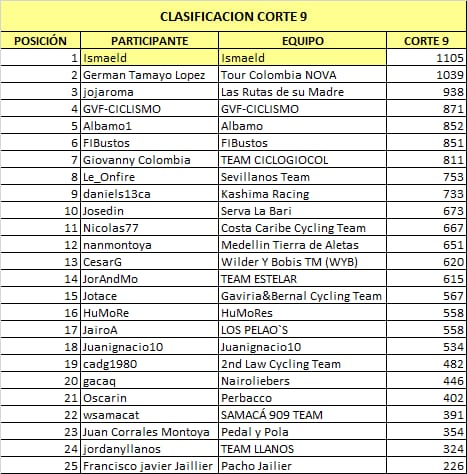 Polla CQ Ranking 2021 - Página 2 Whats425