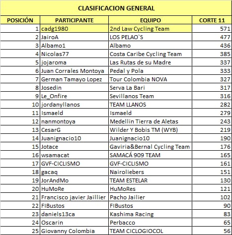 Polla CQ Ranking 2021 - Página 2 Whats434