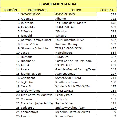 Polla CQ Ranking 2021 - Página 2 Whats502