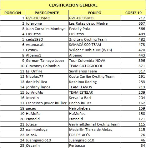 Polla CQ Ranking 2021 - Página 2 Whats644