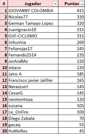 Tour de Suiza 2021 - valida 24/45 de la polla anual LRDE 2021 Whats647