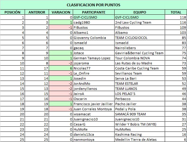 Polla CQ Ranking 2021 - Página 2 Whats670