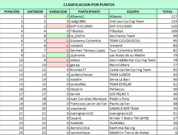 Polla CQ Ranking 2021 - Página 2 Whats710