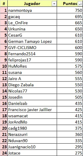 Vuelta a España 2021 - valida 32/45 de la polla anual LRDE 2021 Whats815