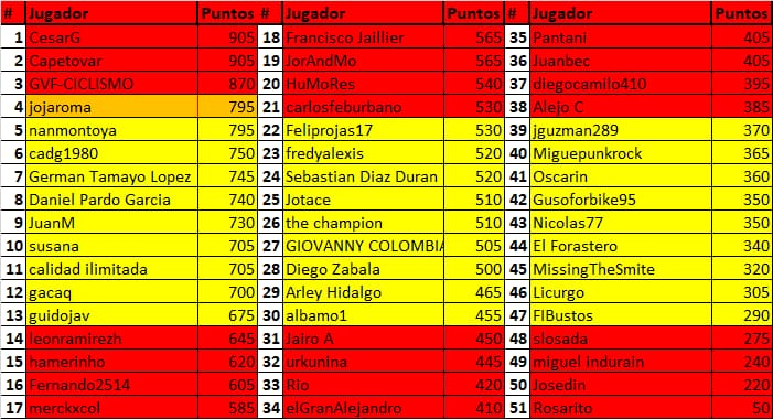 Polla de La Vuelta Ciclista a España - válida 33/42 polla anual LRDE 2019 - Página 2 Whatsa47