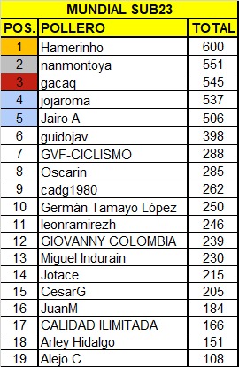 Polla Mundial Ruta Sub23 Masculino - Valida 37/42 Whatsa84