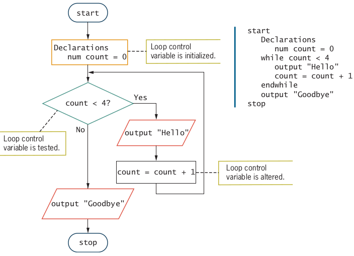 Using Loop Control Variable - Page 3 110