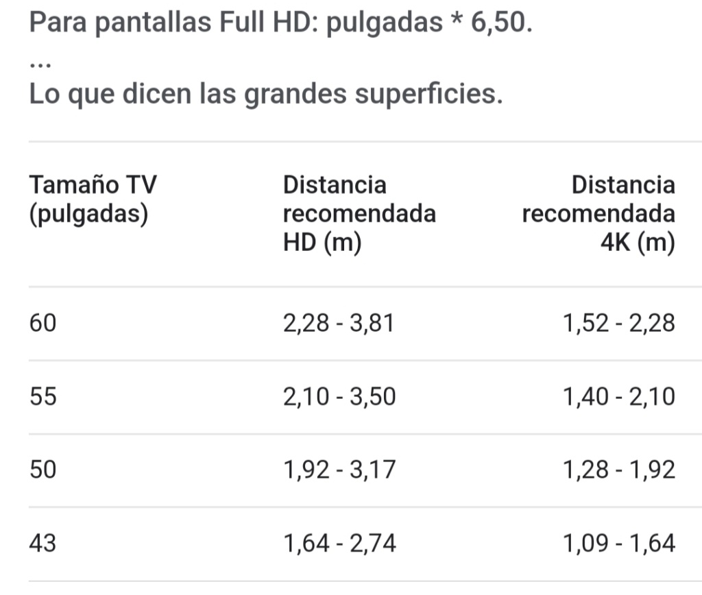 55 pulgadas ¿suficientes para 2,5 m.? ¿A que distancia tenéis vuestro televisor? Img_2225