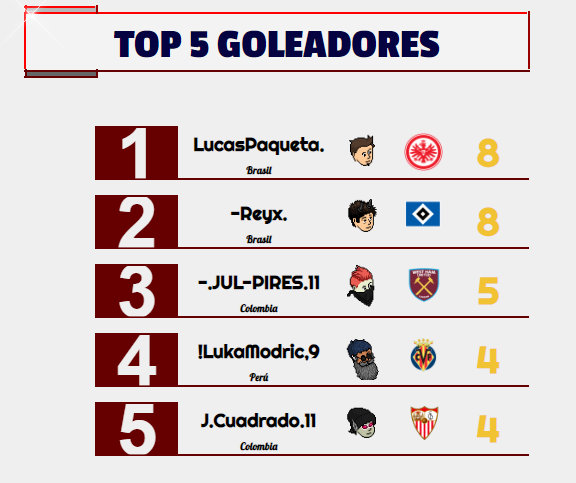 [AICv25] Resumen J1 & J2 de Ligas 1D, 2D, 3D & 4D 15928419