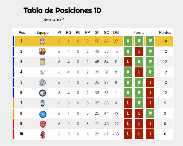 [AICv25] Resumen J5 & J6 de Liga 1D // J4 & J5 de Ligas 2D, 3D & 4D // Bota de Oro & Máximo Asistidor 15957211