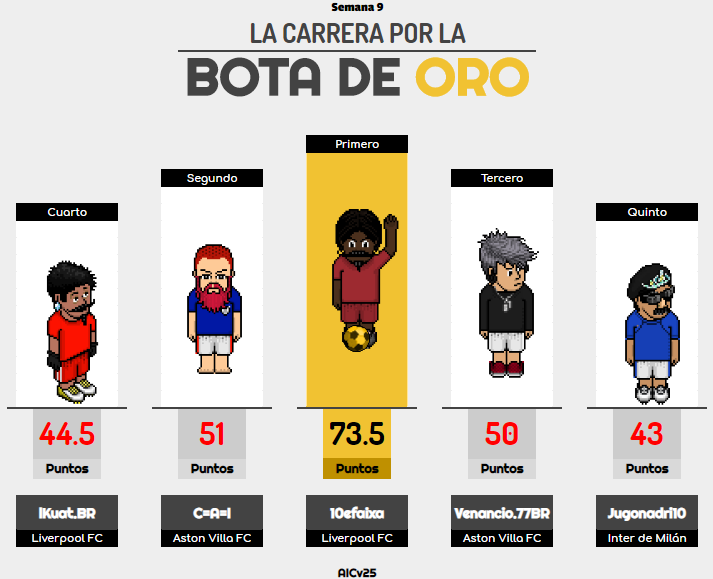 [AICv25] Resumen Final de Copa AIC & Copa Community // Bota de Oro & Máximo Asistidor 15977916