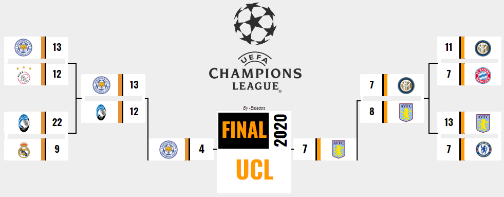 [AICv25] Resumen Final UCL & UEL // UEFA SuperCup // Bota de Oro & Máximo Asistidor // Ranking de Clubes // Ganadores AWARD'S 3D & 4D 15994916
