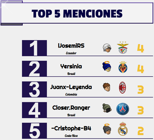 [AICv31] Resumen J5 de Ligas 1D & 2D // J4 de Ligas 3D & 4D 1d_men11