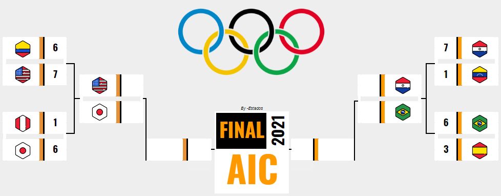 [AICv28] JJ.OO Barcelona 2021; ¡Resumen Semana 2 + Nominad@s Deporte AIC! Aic_ll10