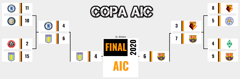 [AICv26] Resumen Final de Ligas 1D, 2D, 3D & 4D // Copa AIC & Copa Community // Bota de Oro & Máximo Asistidor // Ranking de Clubes // Nominados Award's Copa_a21