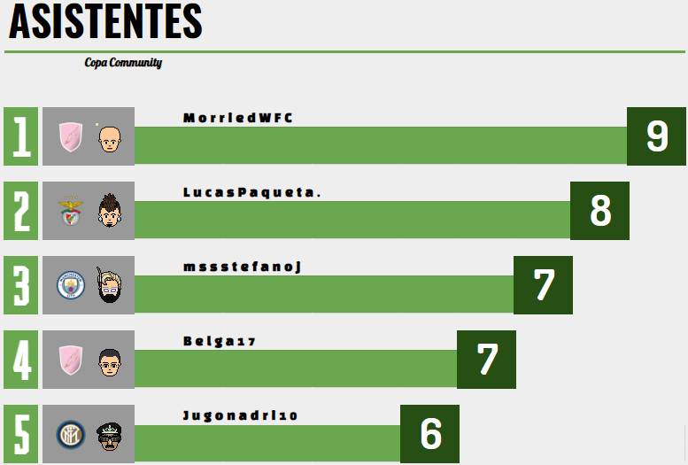 [AICv26] Resumen Semifinales de Copa AIC & Copa Community // Bota de Oro & Máximo Asistidor Copa_c12