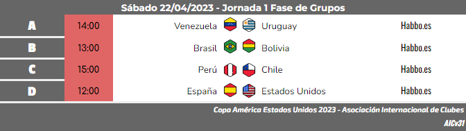 [AICv31] Horarios J1 & J2 de Copa América USA 2023 // J1 de Copa América U20 USA 2023 J1_abs10