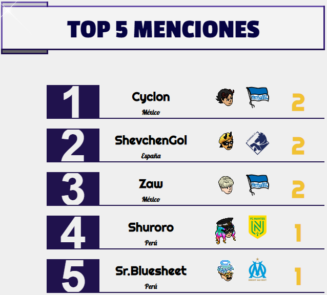 [AICv31] Resumen J3 de Ligas 1D, 2D, 3D & 4D // J4 de Ligas 1D & 2D Mencio64