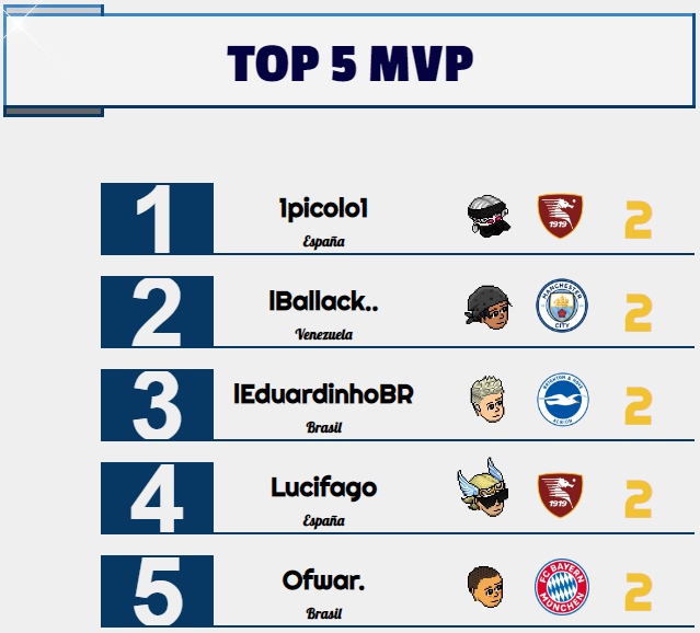 [AICv31] Resumen J3 de Ligas 1D, 2D, 3D & 4D // J4 de Ligas 1D & 2D Mvp_2d23