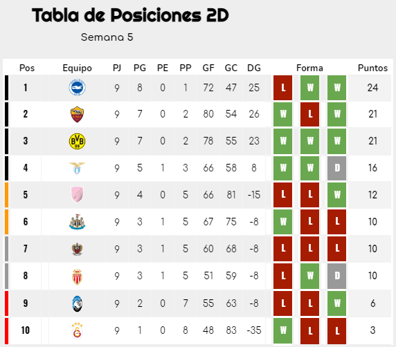 [AICv27] Resumen J8 & J9 de Ligas 1D, 2D, 3D & 4D // J4 de Nations League Posici30