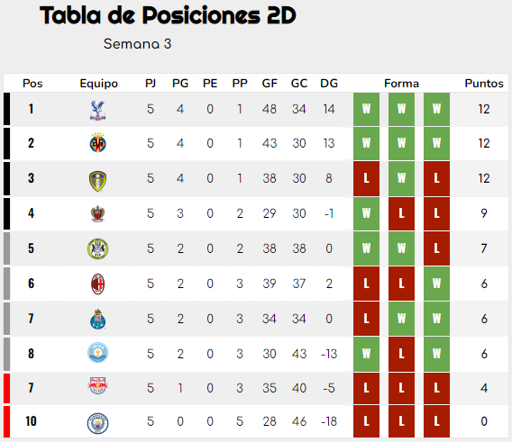 [AICv30] Resumen J4 de Ligas 1D, 2D, 3D & 4D // J5 de Ligas 1D & 2D Posici47