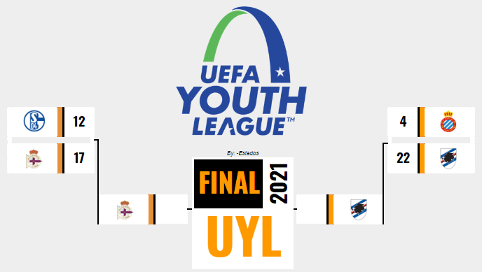 [AICv26] Resumen Semifinales de UCL, UEL & UYL // Bota de Oro & Máximo Asistidor Repair10