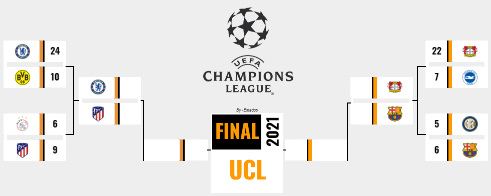 [AICv27] Resumen Cuartos de Final IDA & VUELTA de UCL & UEL // Nominados Award's de la Temporada de Clubes Ucl_ll13