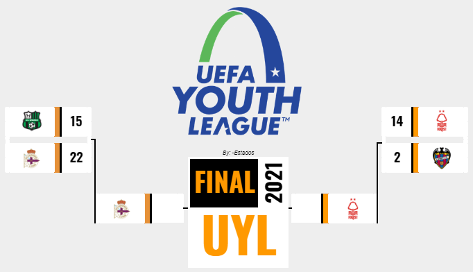 [AICv27] Resumen Semifinales de UCL, UEL & UYL Uyl_ll12