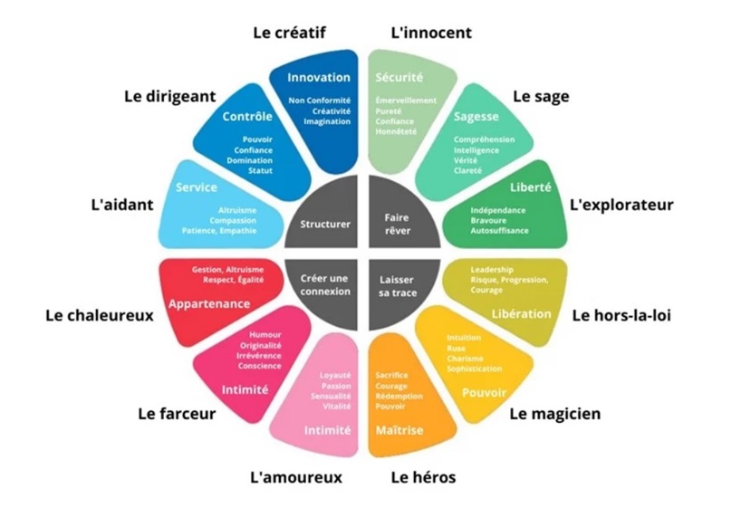 Symbole - Le symbole et l'archétype 12_arc11