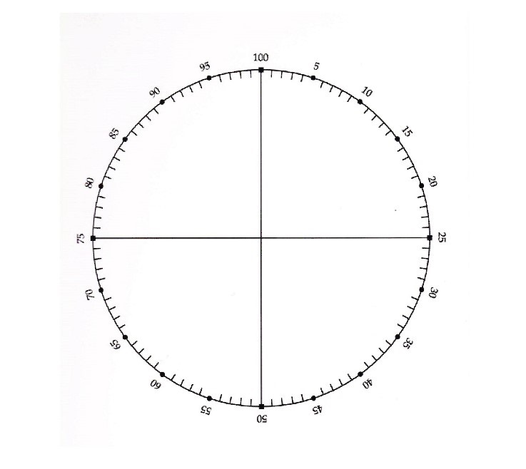 La radionique sacrée Graphi45