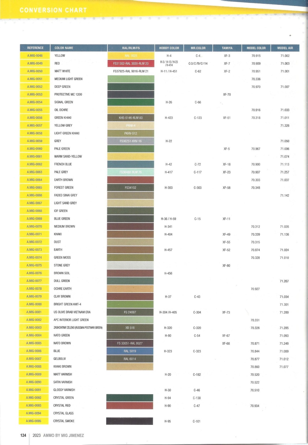 [AMMO MIG 2023] Catalogue  AMMO by MIG 2023 Ammo_137