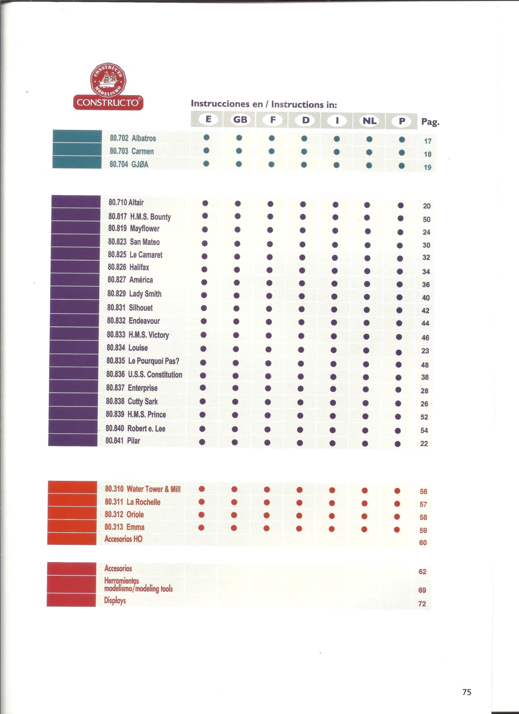 constructo - [CONSTRUCTO 1996] Catalogue 1996  Constr93