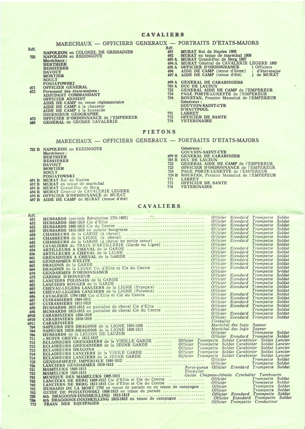 [HISTOREX 1977] Catalogue 1977 Histo694