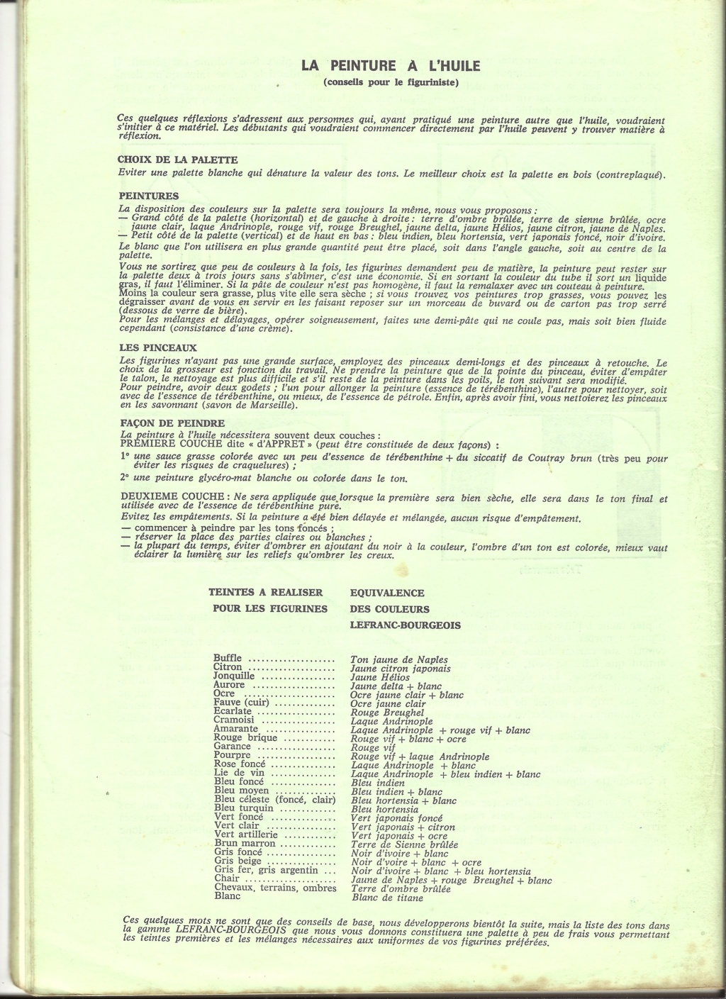 [HISTOREX 1976] Catalogue 1976  Histor86