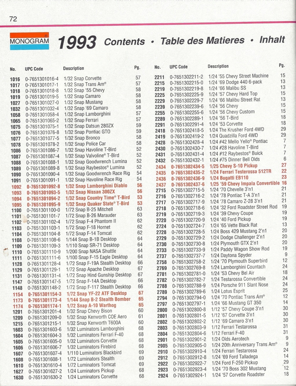 [MONOGRAM 1993] Catalogue 1993 Monog534