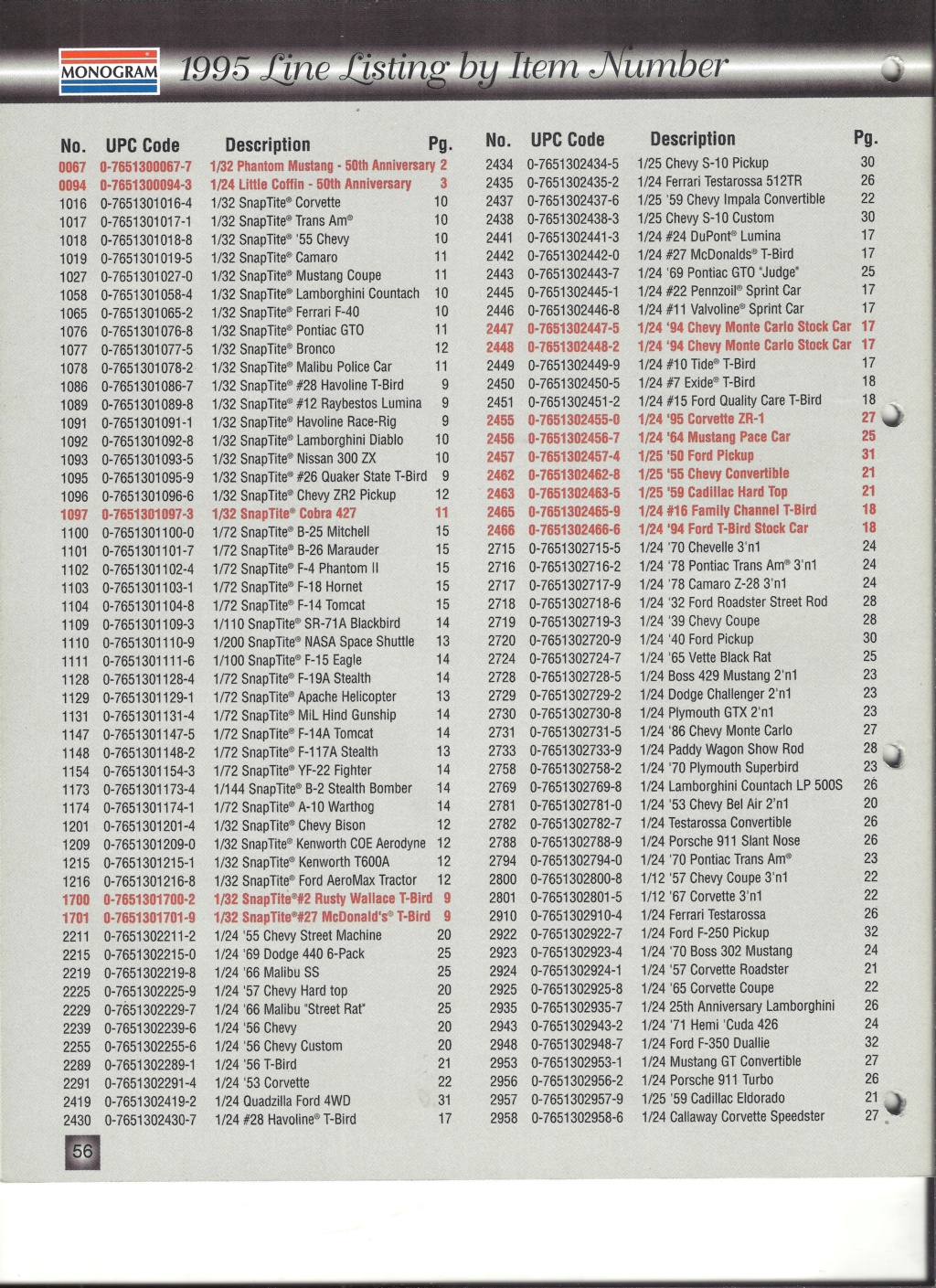 [REVELL US 1995] Catalogue 1995 Revel123