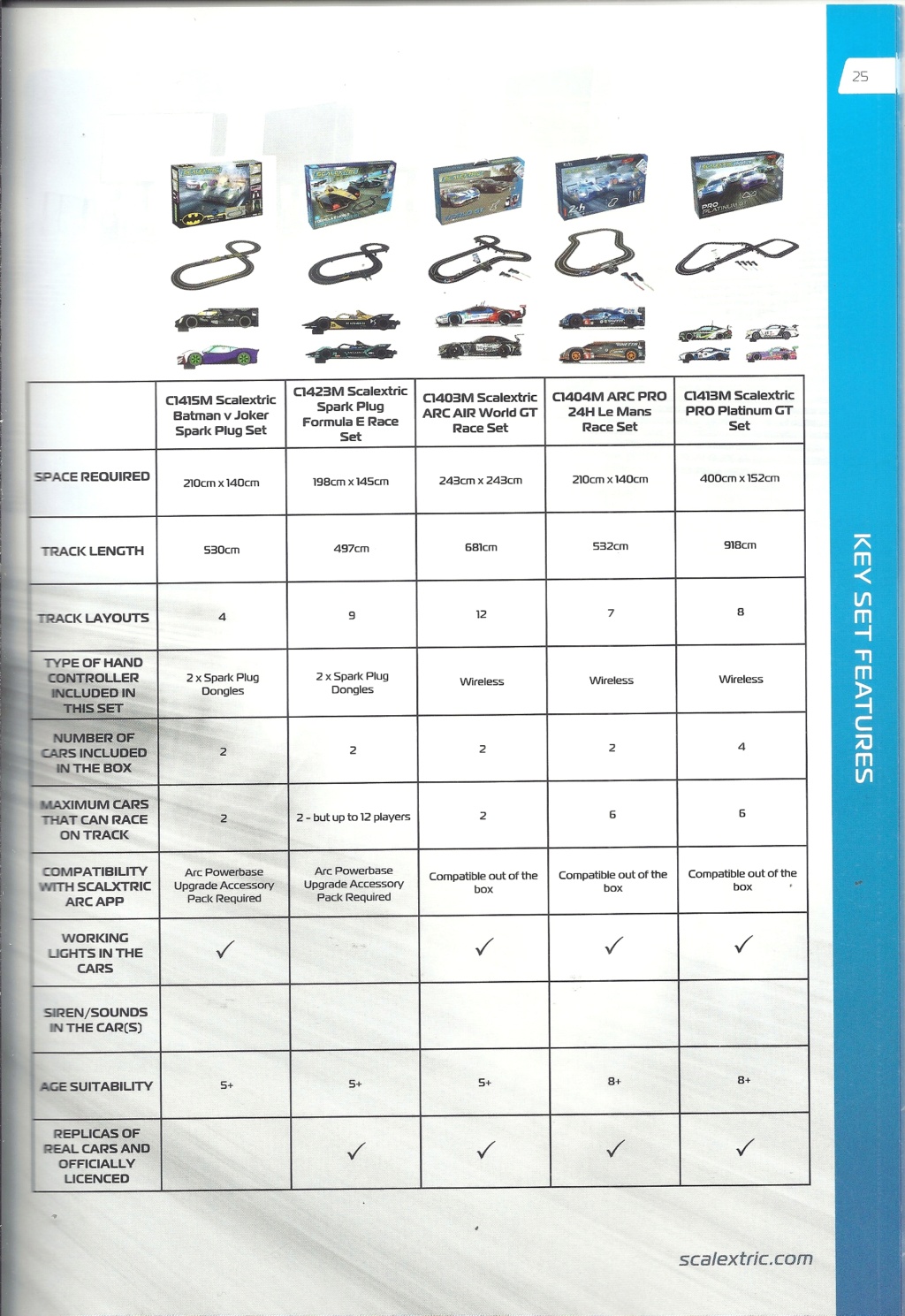 [SCALEXTRIC 2020] Catalogue 2020 62ème Edition  Scal1428