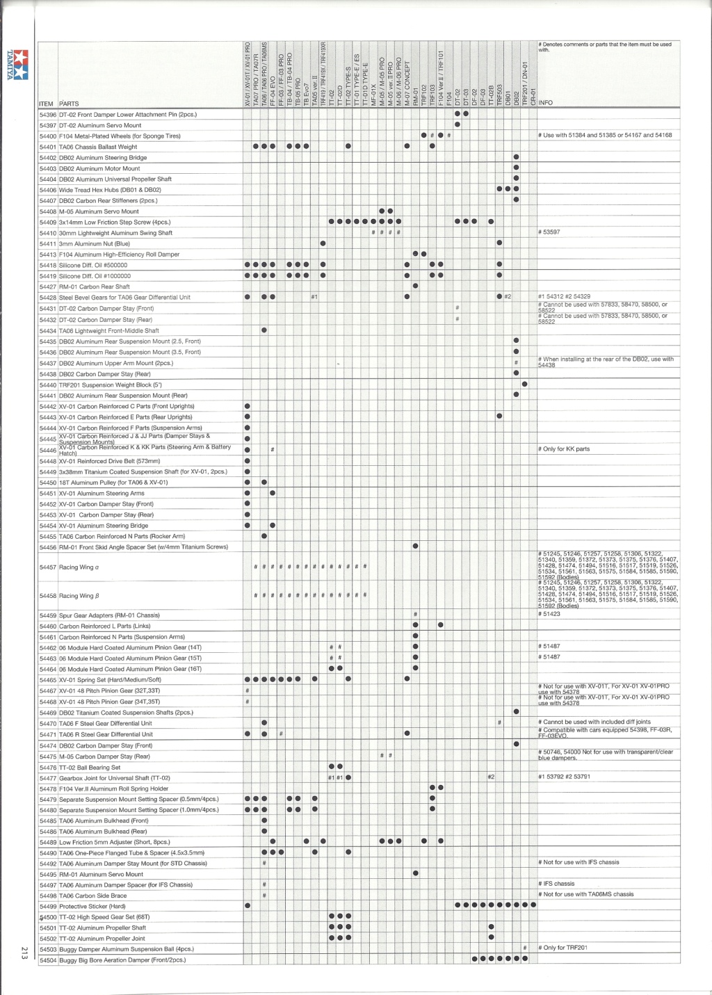 [TAMIYA RC 2019] Catalogue RC 2019 Tami3232