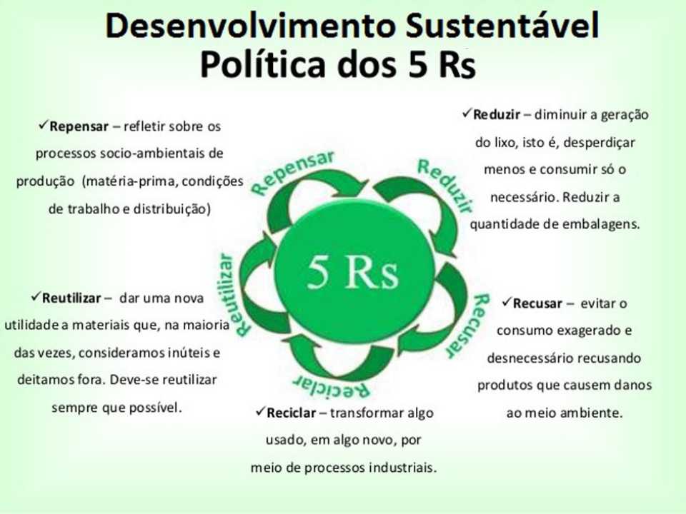 CONFERÊNCIA NACIONAL DO MEIO AMBIENTE NA ESCOLA - ATUALIZAÇÃO DA COMVIDA RSC Slide410