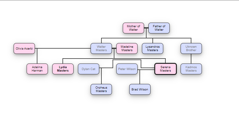 Masters Family Tree 2021-012