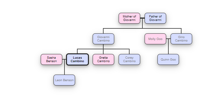Cambino Family Tree 2021-013