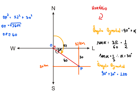 Unesp - Razões trigonométricas e ângulo Unesp10