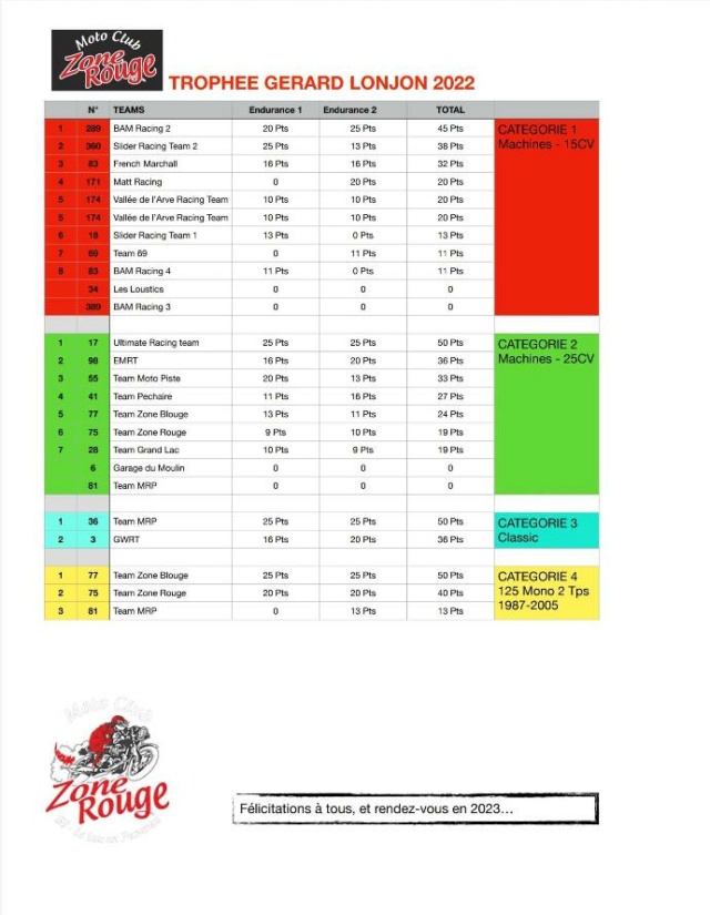 COURSES POWER25 2023 : MOTOPISTE dans les starting Blocks ! Screen19