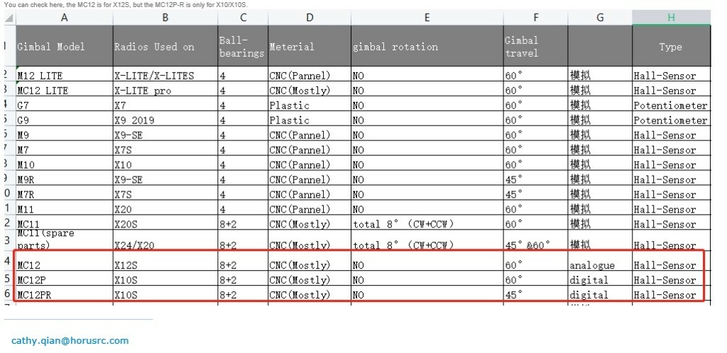 Recherche informations sur Gimbal MC12P pour X12s VU, JE CHANGE RIEN. Captur26